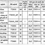 Điểm Chuẩn Răng Hàm Mặt Y Hà Nội 2022