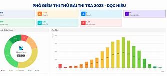 Điểm Đánh Giá Tư Duy Năm 2023