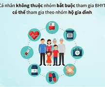 Giá Tiền Bảo Hiểm Y Tế Hộ Gia Đình