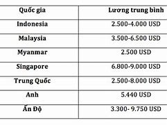 Lương Phi Công Bao Nhiều Tiền Một Tháng