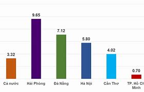 Tăng Trưởng Kinh Tế Hà Nội 2023