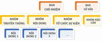 Tổ Chức Câu Lạc Bộ Stem