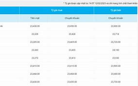 Tỷ Giá Liên Ngân Hàng Vietcombank